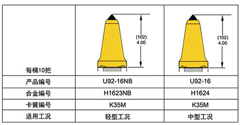 U92-16 U92-16NB采煤機(jī)截齒