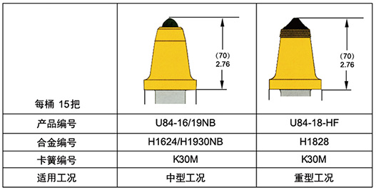 U84采煤機截齒